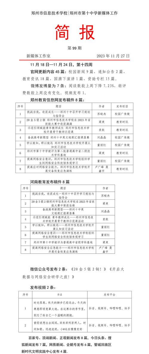 新媒体工作简报99期