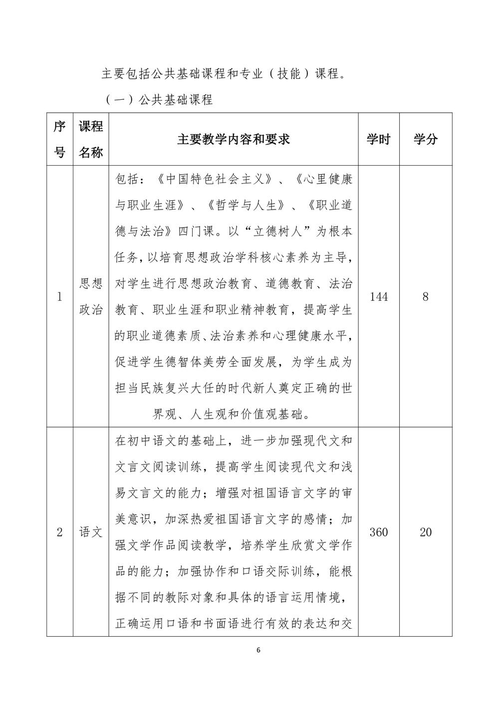 2_郑州市信息技术学校 - 计算机网络技术人才培养方案（09.04）(1)_page-0007