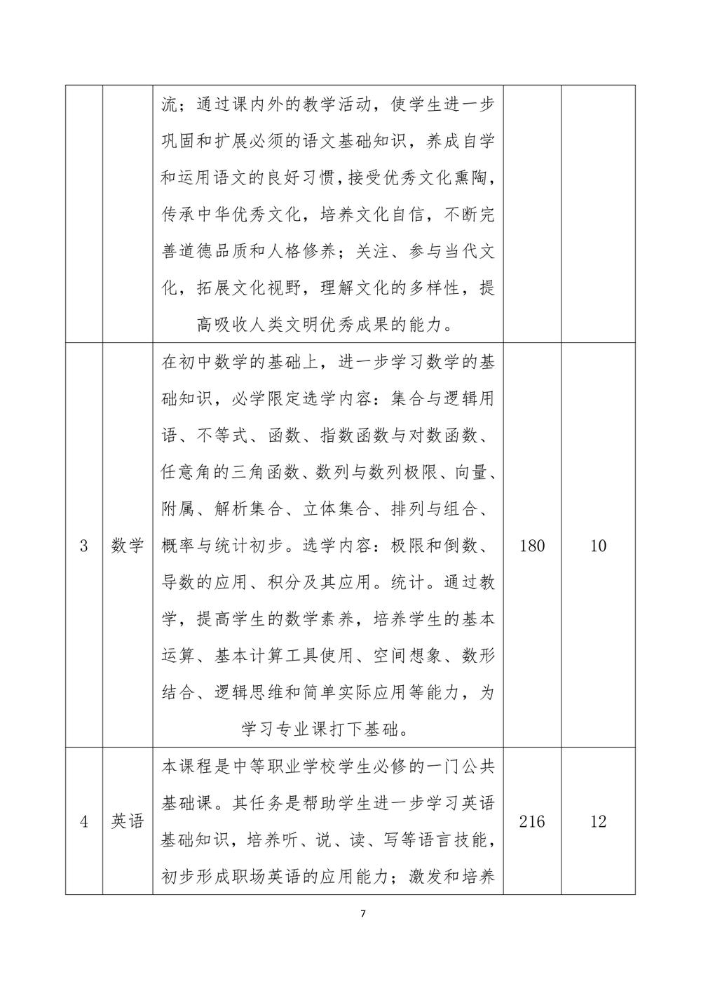 2_郑州市信息技术学校 - 计算机网络技术人才培养方案（09.04）(1)_page-0008