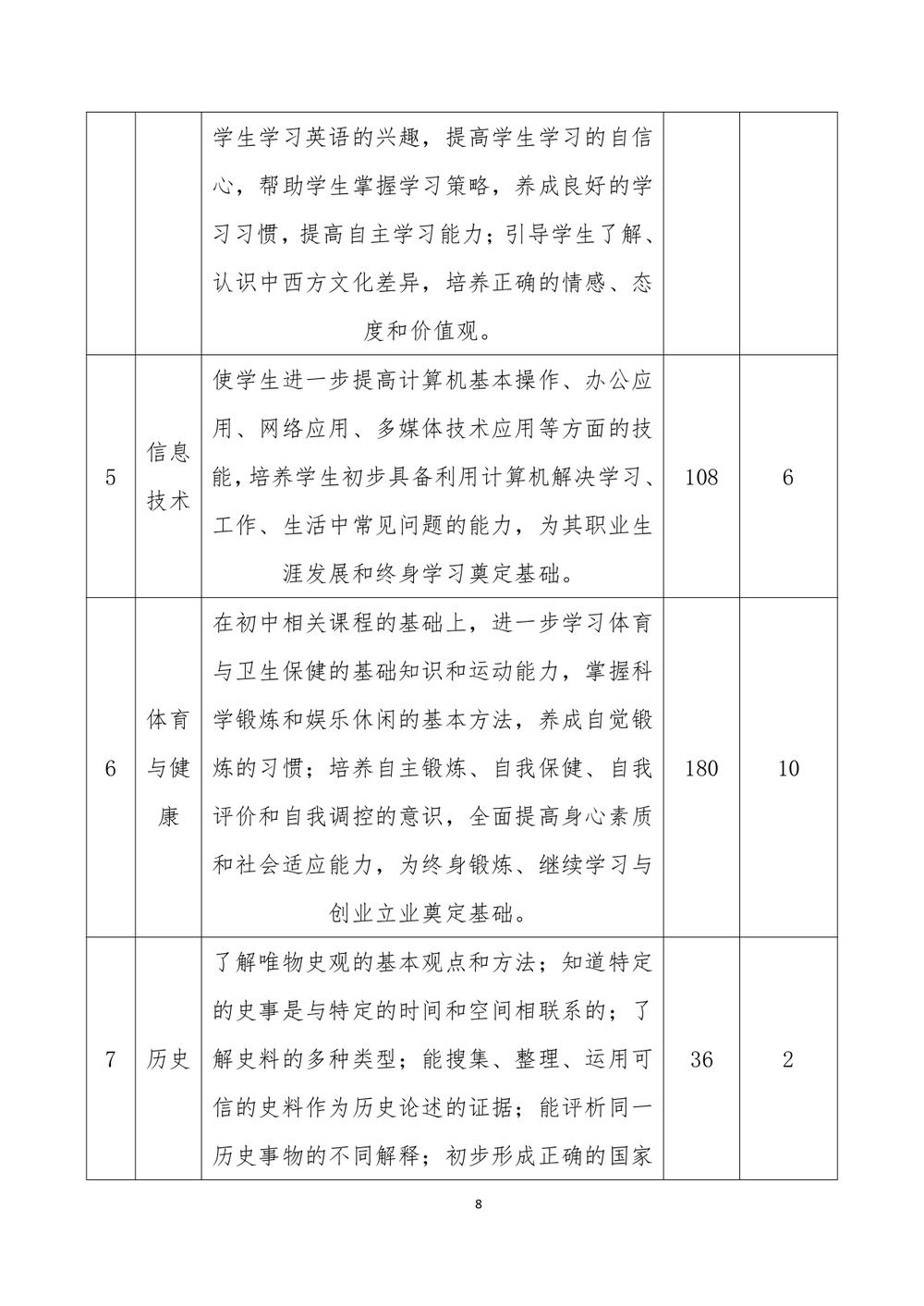 2_郑州市信息技术学校 - 计算机网络技术人才培养方案（09.04）(1)_page-0009