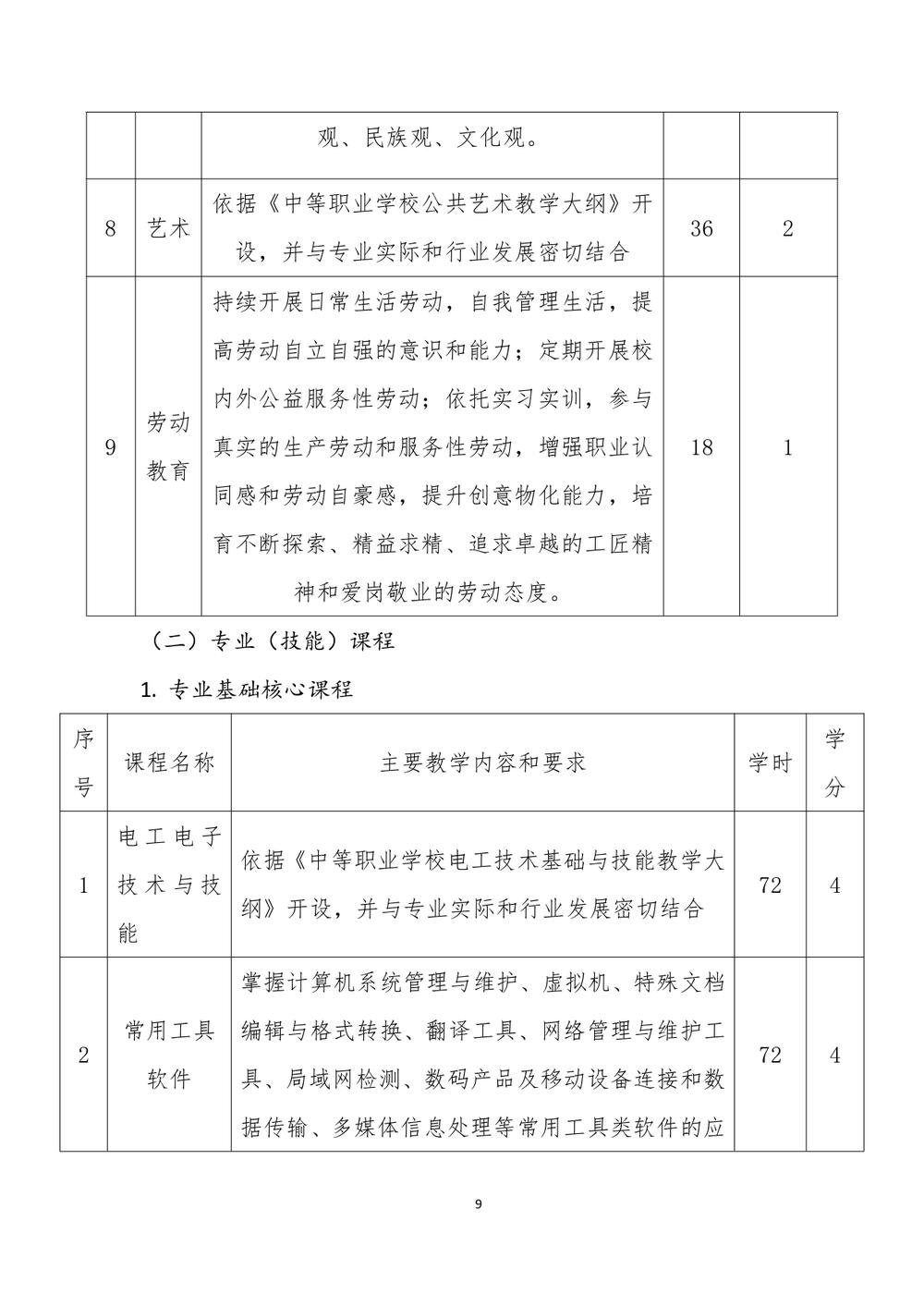 2_郑州市信息技术学校 - 计算机网络技术人才培养方案（09.04）(1)_page-0010