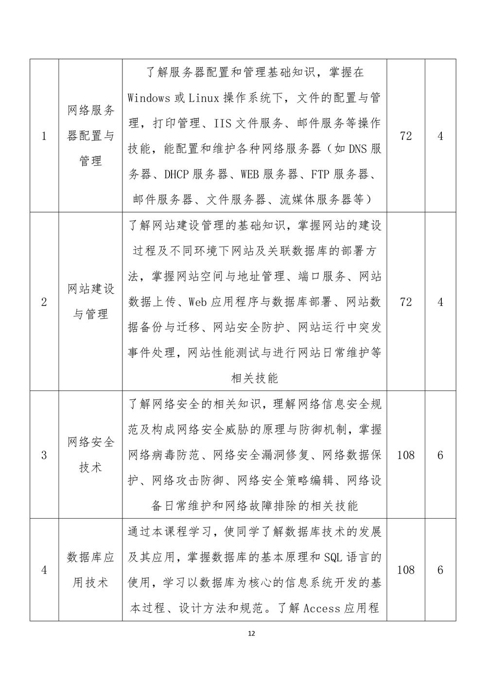 2_郑州市信息技术学校 - 计算机网络技术人才培养方案（09.04）(1)_page-0013