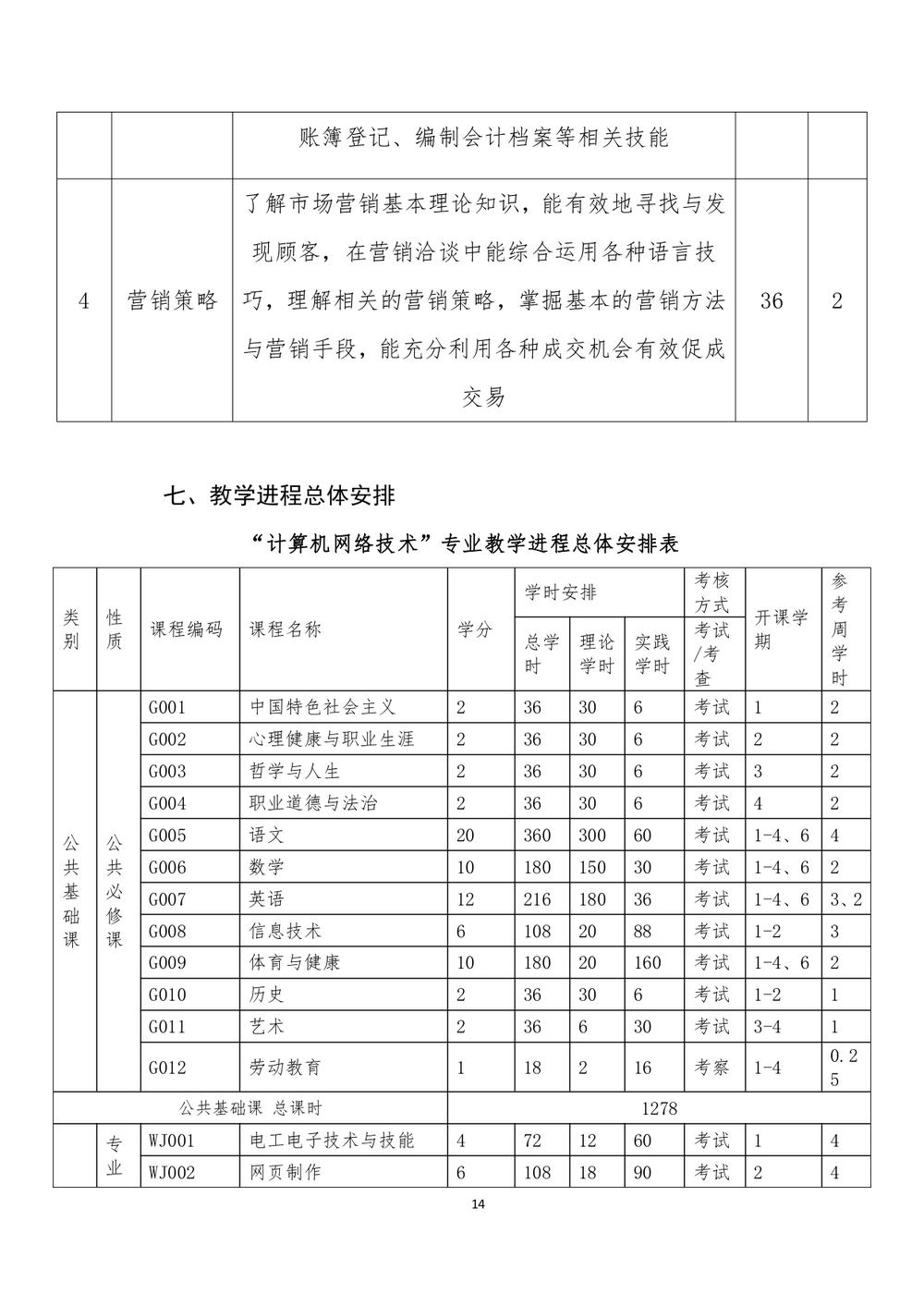 2_郑州市信息技术学校 - 计算机网络技术人才培养方案（09.04）(1)_page-0015