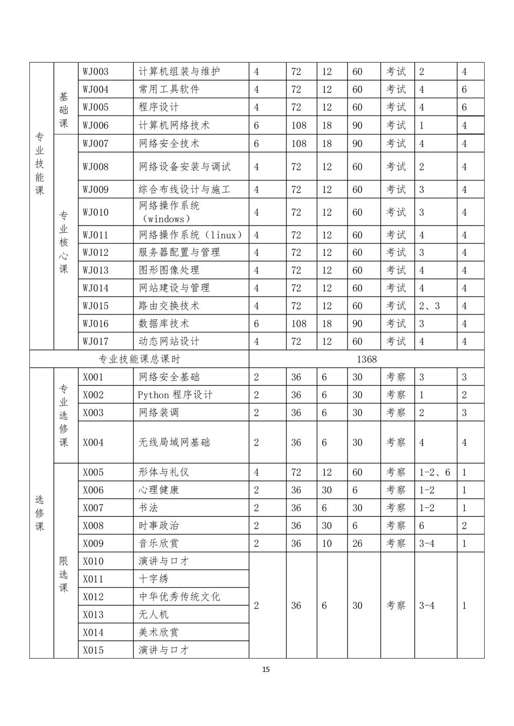 2_郑州市信息技术学校 - 计算机网络技术人才培养方案（09.04）(1)_page-0016