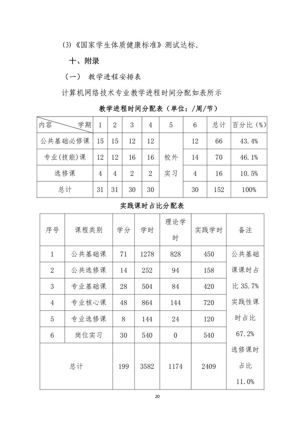 2_郑州市信息技术学校 - 计算机网络技术人才培养方案（09.04）(1)_page-0021