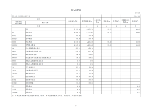 2023年度郑州市信息技术学校单位决算_07