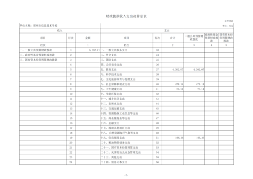 2023年度郑州市信息技术学校单位决算_09