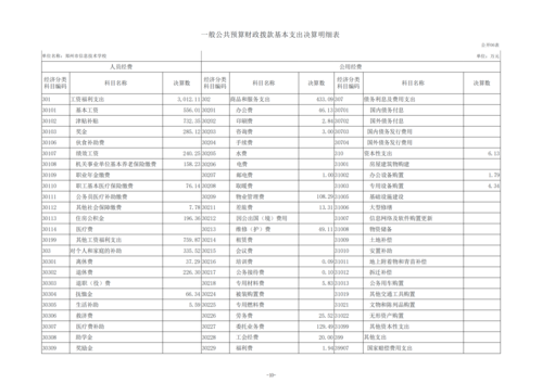 2023年度郑州市信息技术学校单位决算_12