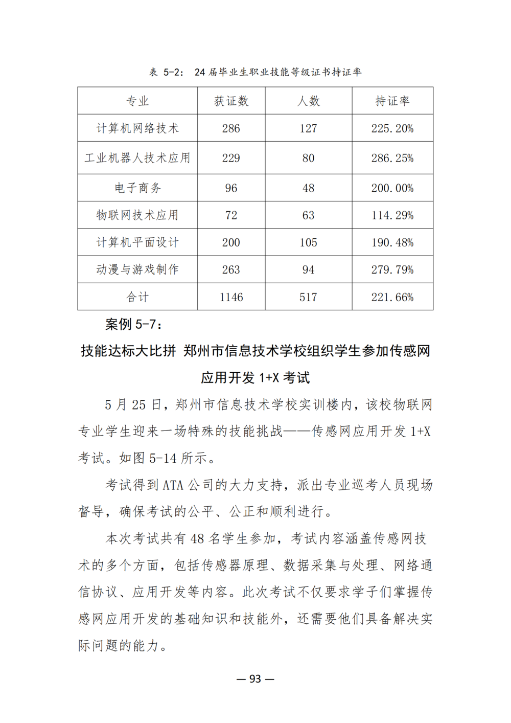 3. 郑州市信息技术学校质量年度报告（2024年）-提交版 - 不加网址_105