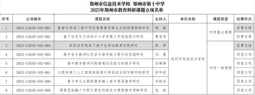 1.2025年市级课题立项名单
