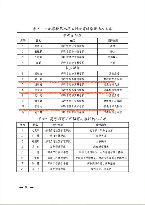 图1：郑州市信息技术学校三名教师荣获郑州市第八届名师称号