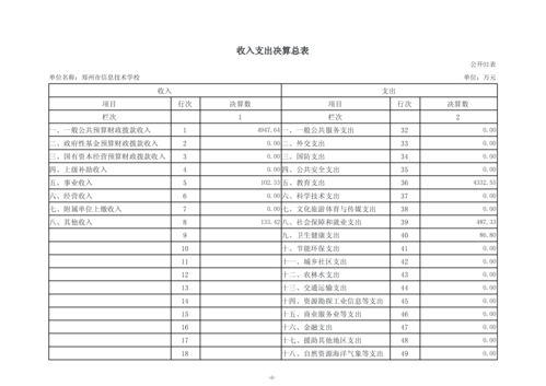 2024年度郑州市信息技术学校决算_06