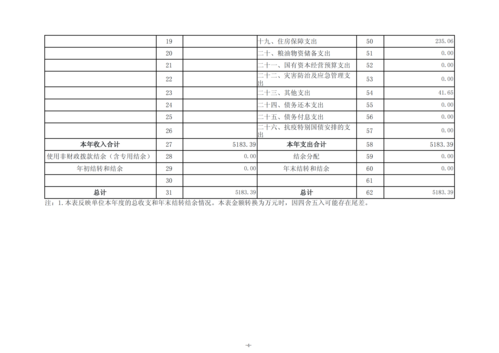 2024年度郑州市信息技术学校决算_07