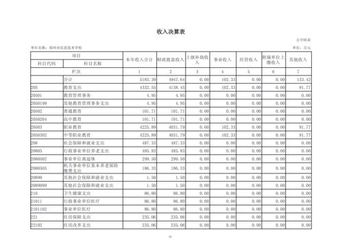 2024年度郑州市信息技术学校决算_08