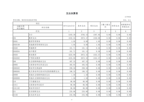 2024年度郑州市信息技术学校决算_10