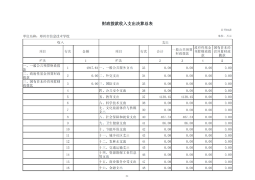 2024年度郑州市信息技术学校决算_12