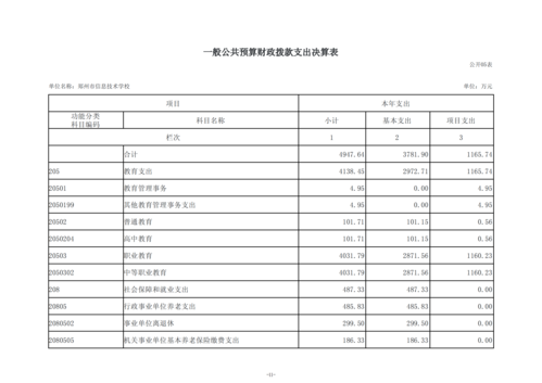 2024年度郑州市信息技术学校决算_14