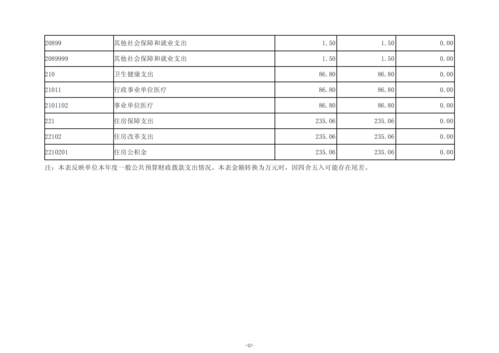 2024年度郑州市信息技术学校决算_15