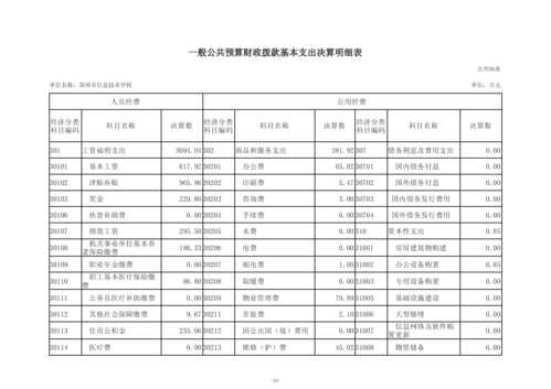 2024年度郑州市信息技术学校决算_16