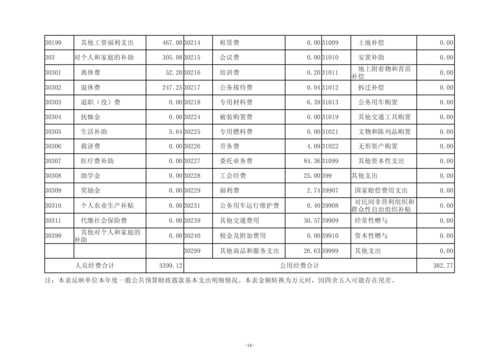 2024年度郑州市信息技术学校决算_17