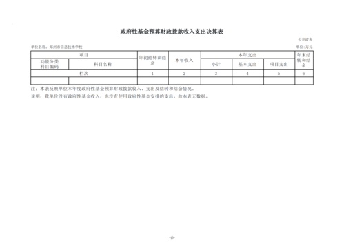 2024年度郑州市信息技术学校决算_18
