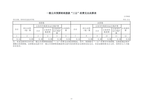 2024年度郑州市信息技术学校决算_20