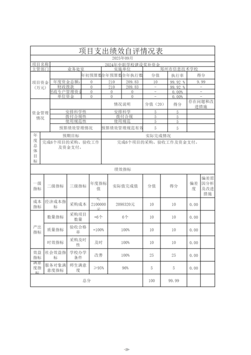 2024年度郑州市信息技术学校决算_32