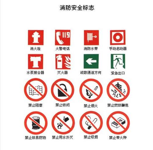 消防安全标识识别