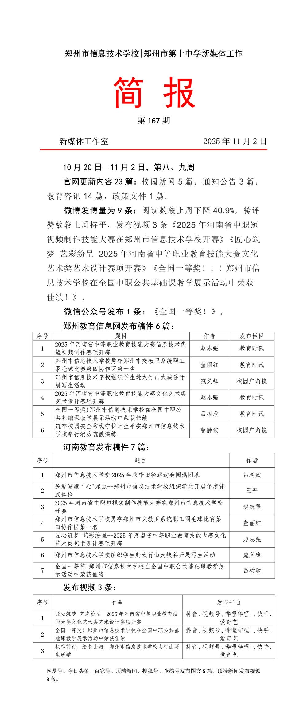 新媒体工作简报