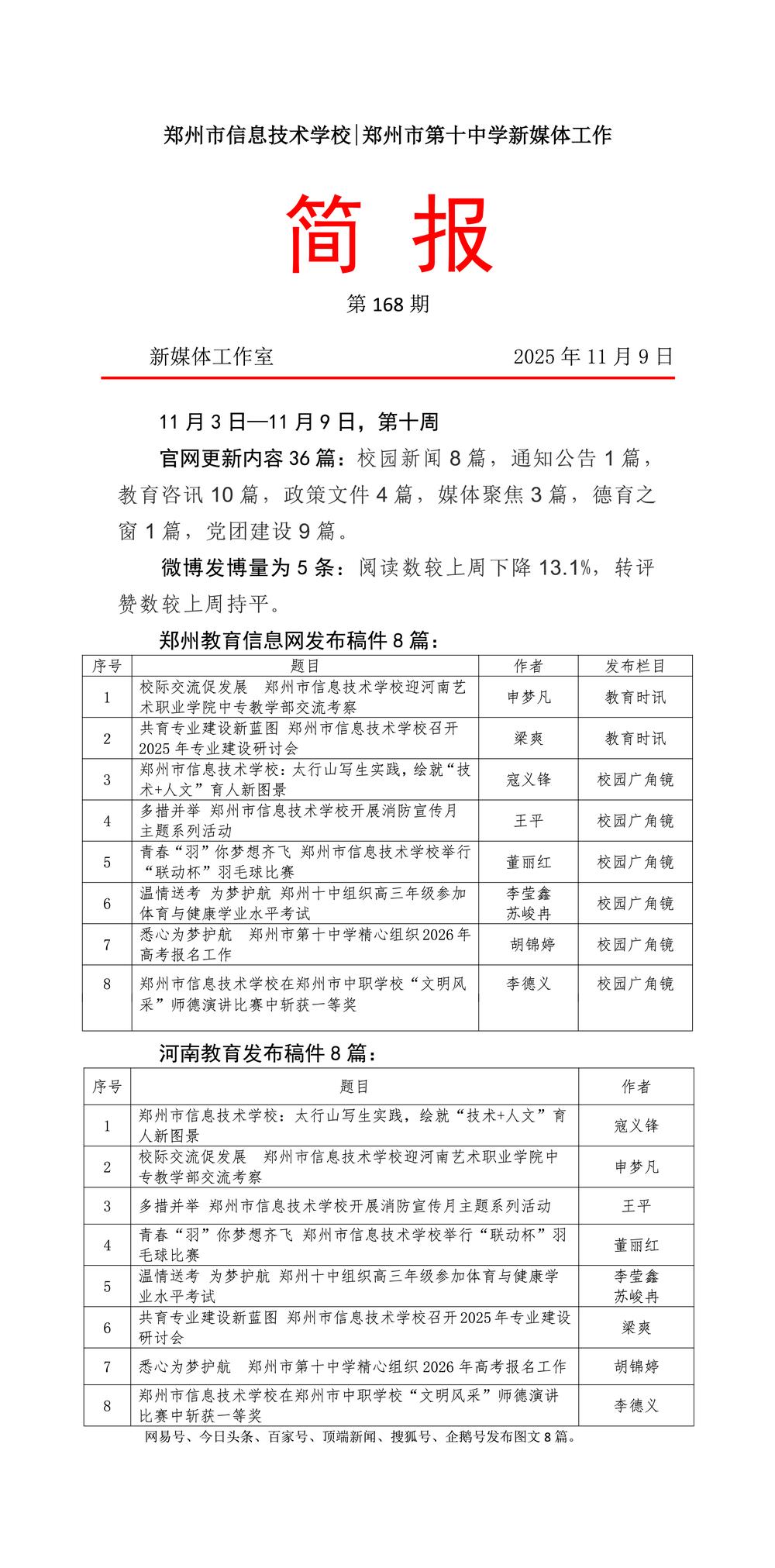 新媒体工作简报168