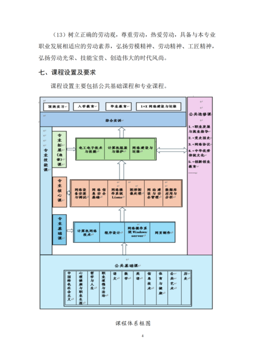 郑州市信息技术学校-计算机网络技术专业人才培养方案_06