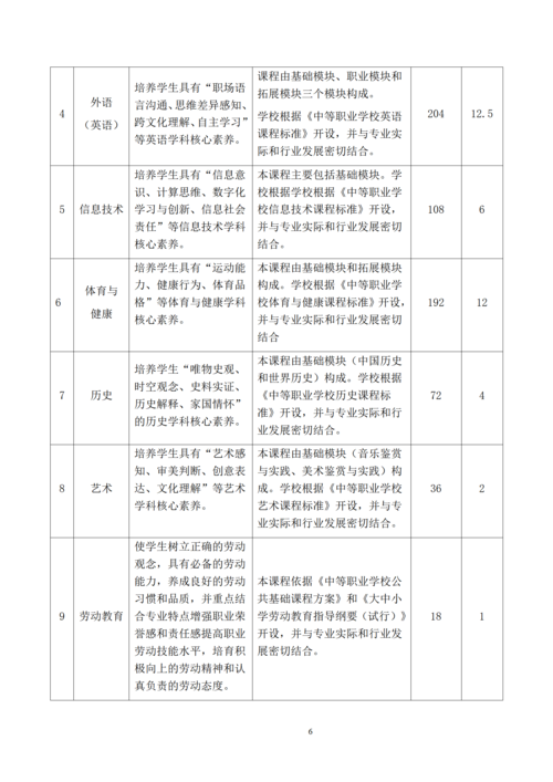 郑州市信息技术学校-计算机网络技术专业人才培养方案_08