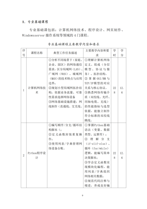 郑州市信息技术学校-计算机网络技术专业人才培养方案_11