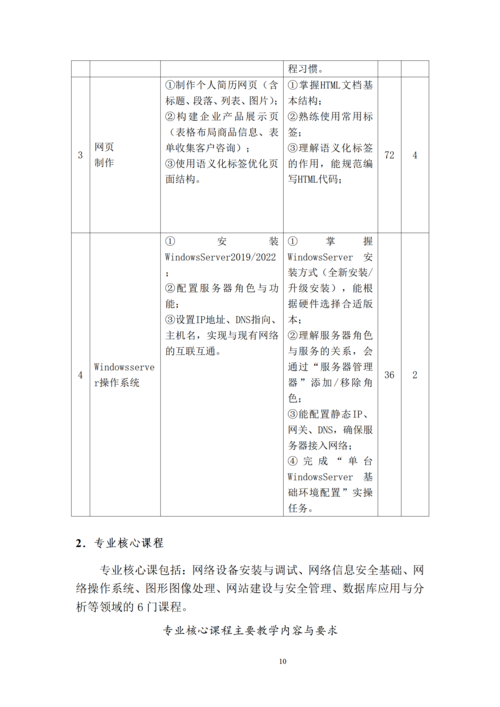 郑州市信息技术学校-计算机网络技术专业人才培养方案_12