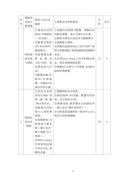 郑州市信息技术学校-计算机网络技术专业人才培养方案_13