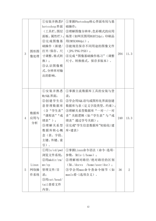 郑州市信息技术学校-计算机网络技术专业人才培养方案_14