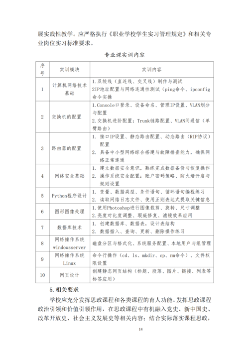 郑州市信息技术学校-计算机网络技术专业人才培养方案_16