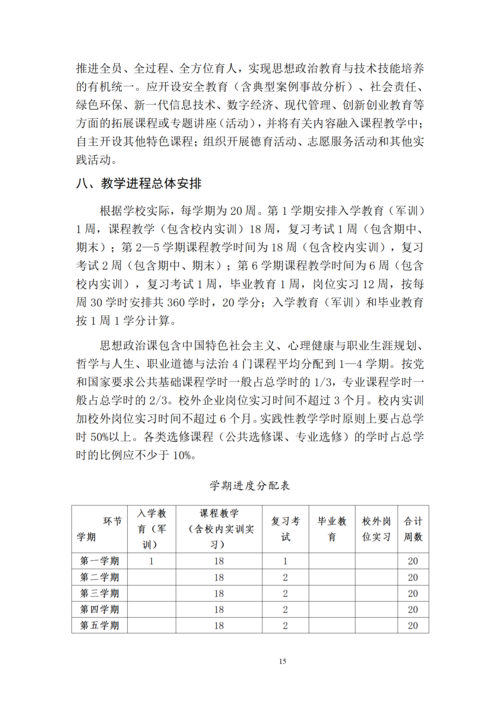 郑州市信息技术学校-计算机网络技术专业人才培养方案_17