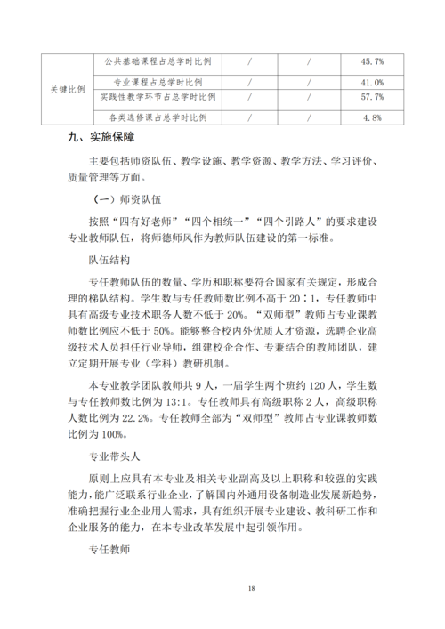 郑州市信息技术学校-计算机网络技术专业人才培养方案_20