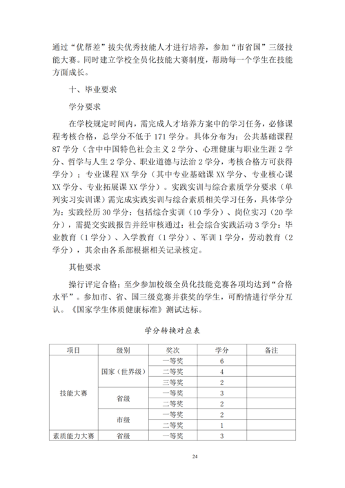 郑州市信息技术学校-计算机网络技术专业人才培养方案_26