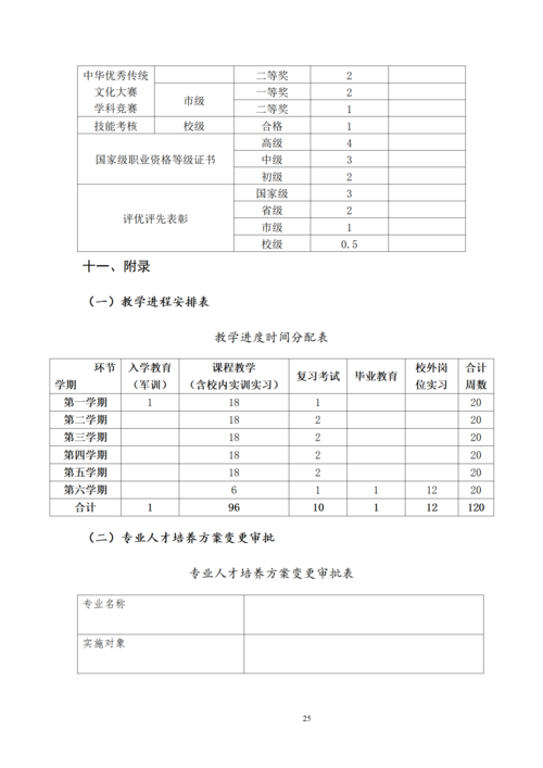 郑州市信息技术学校-计算机网络技术专业人才培养方案_27