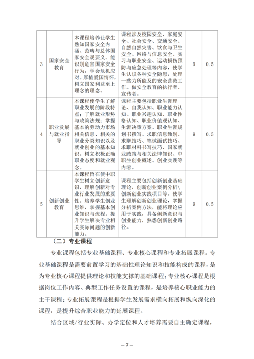 郑州市信息技术学校-工业机器人技术应用人培方案_09