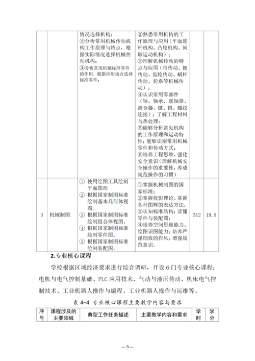 郑州市信息技术学校-工业机器人技术应用人培方案_11