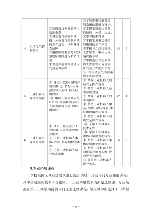 郑州市信息技术学校-工业机器人技术应用人培方案_13