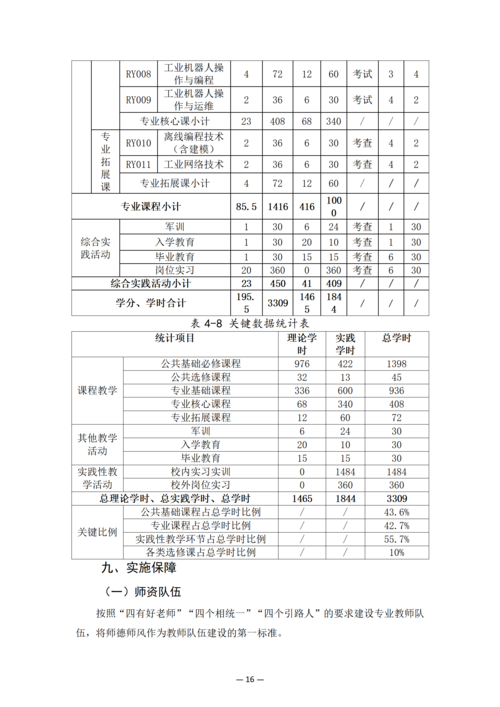 郑州市信息技术学校-工业机器人技术应用人培方案_18