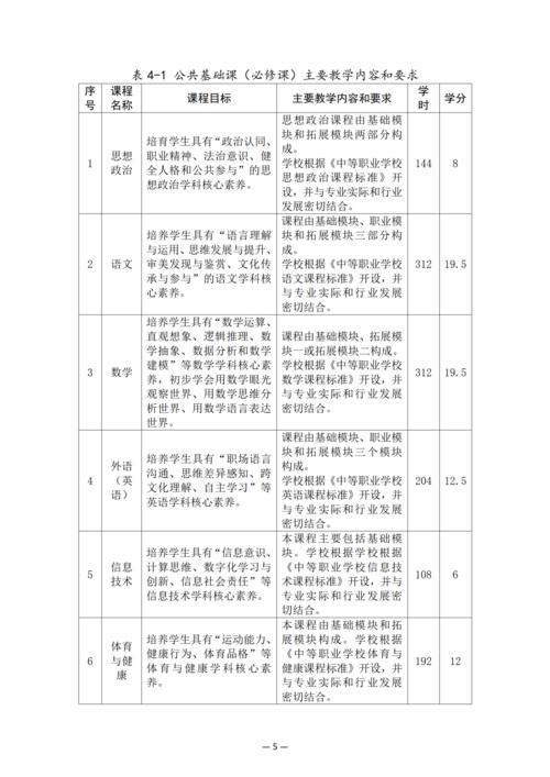 郑州市信息技术学校-物联网技术应用人培方案修订_07