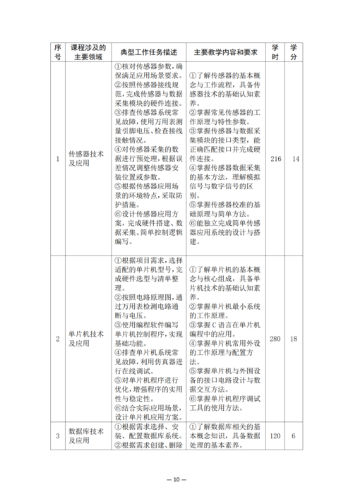 郑州市信息技术学校-物联网技术应用人培方案修订_12