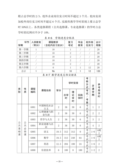 郑州市信息技术学校-物联网技术应用人培方案修订_17
