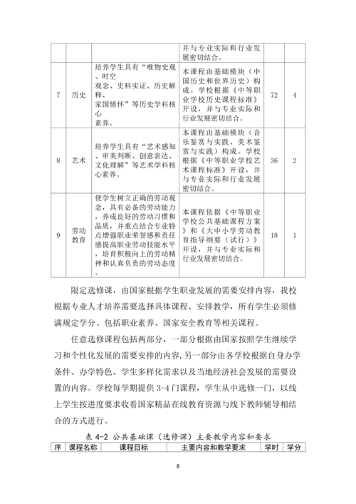 郑州市信息技术学校-计算机平面设计专业人才培养方案_08