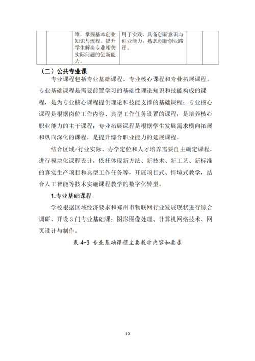 郑州市信息技术学校-计算机平面设计专业人才培养方案_10